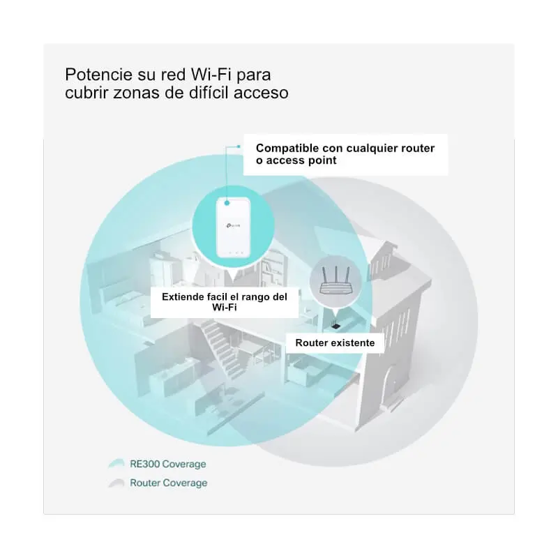 Extensor Wi-Fi TP-Link RE300 OneMesh AC1200 1200Mbps DualBand (2).webp