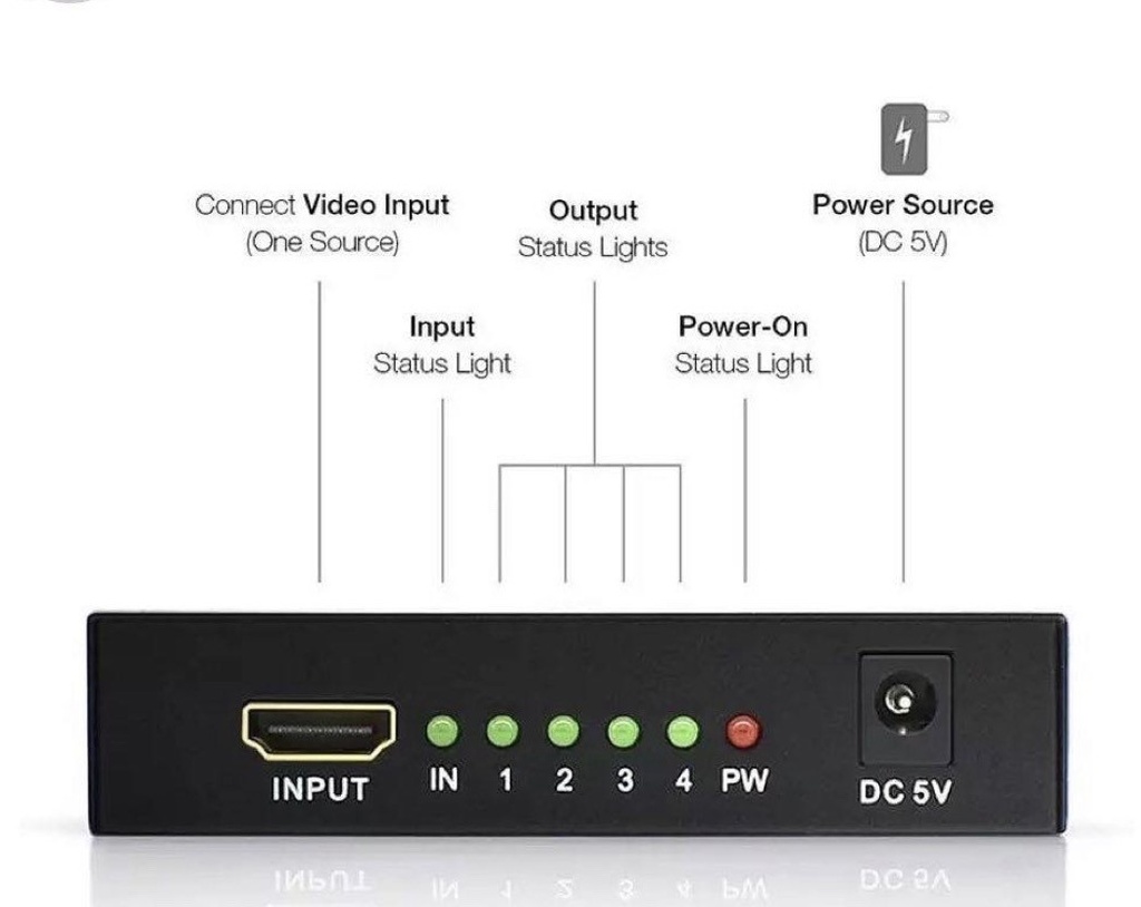 Splitter HDMI 4K de 4 puertos e-touch 